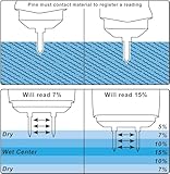Feuchtigkeitsmessgerät – für Brennholz, Wände, Baustoffen - 3